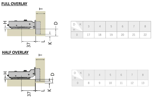 EBCO Thick Door Hinge 15-35mm  With 3D Mounting Plate